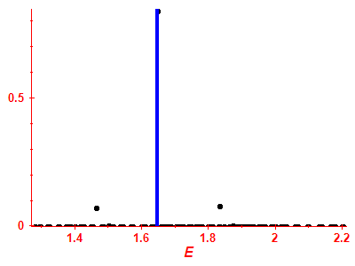 Strength function